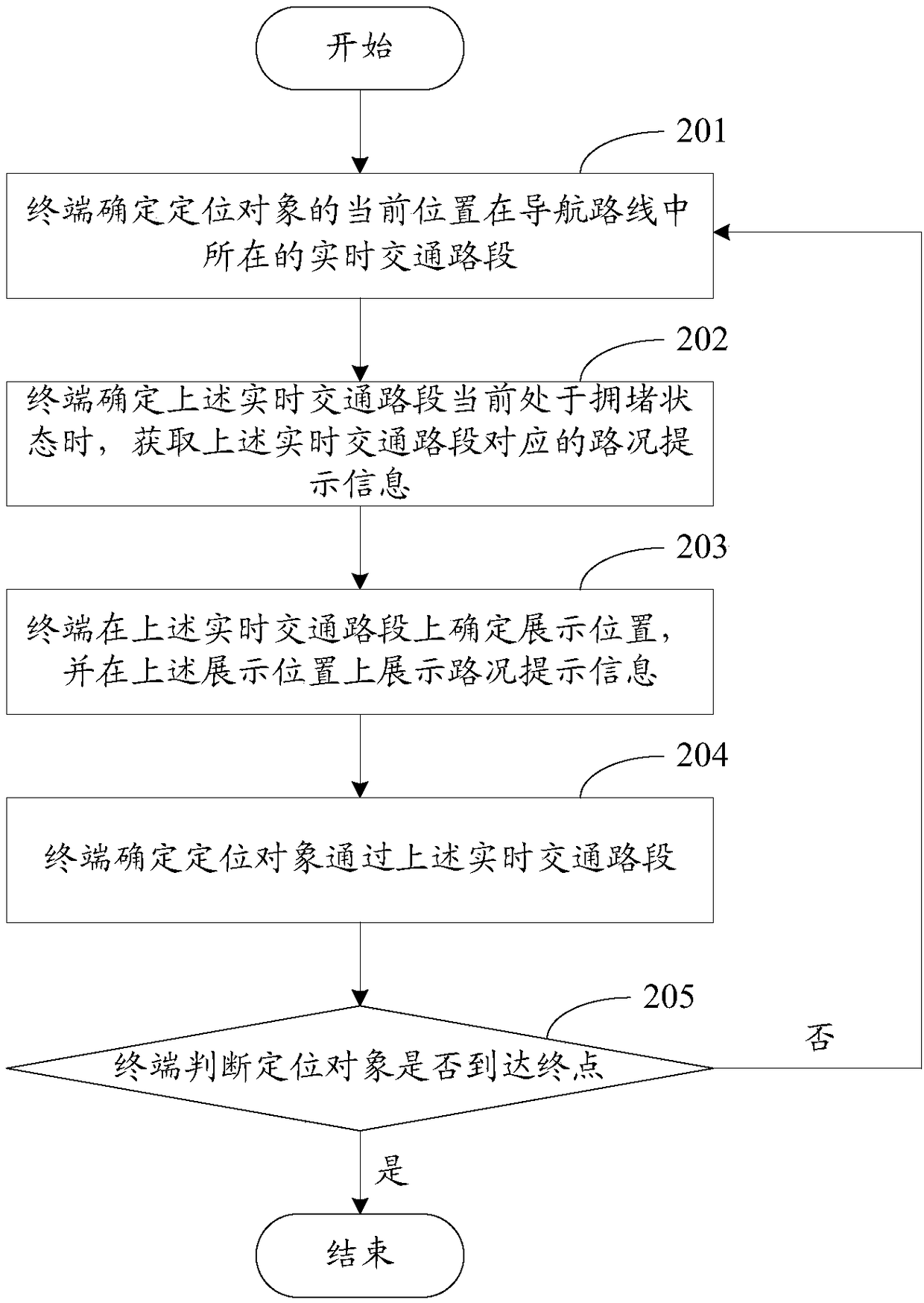 Road condition information display method and device