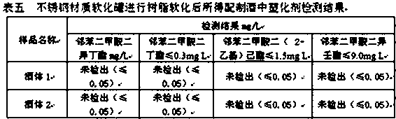 A kind of cationic resin regeneration agent and the method for regeneration cationic resin