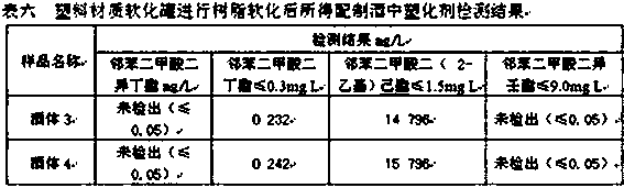 A kind of cationic resin regeneration agent and the method for regeneration cationic resin