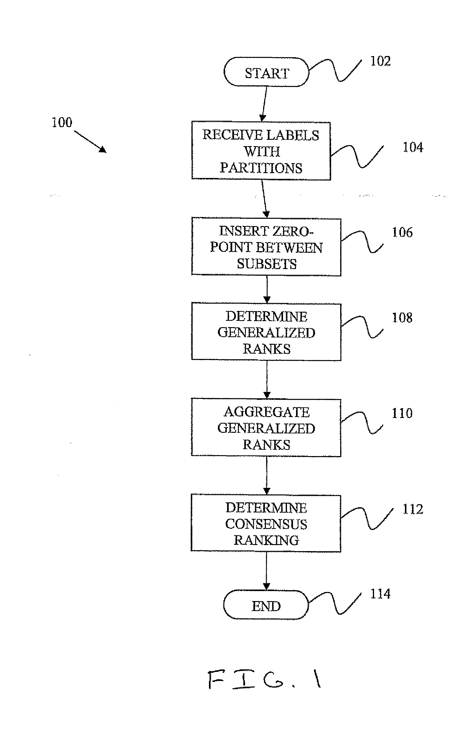 System and Method for Case-Based Multilabel Classification and Ranking