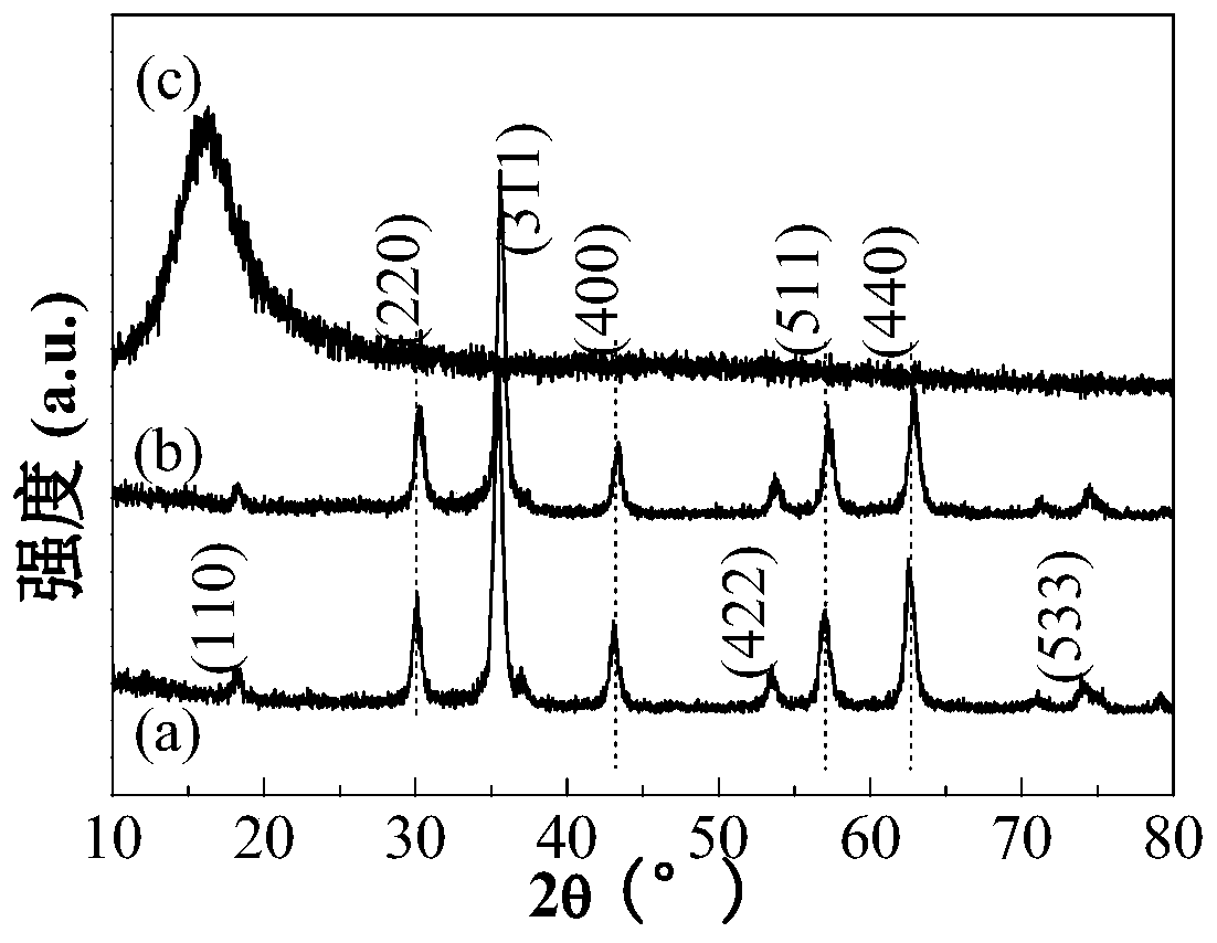 fe in response to multiple stimuli  <sub>3</sub> o  <sub>4</sub> Graft copolymer hybrid and its preparation method and application