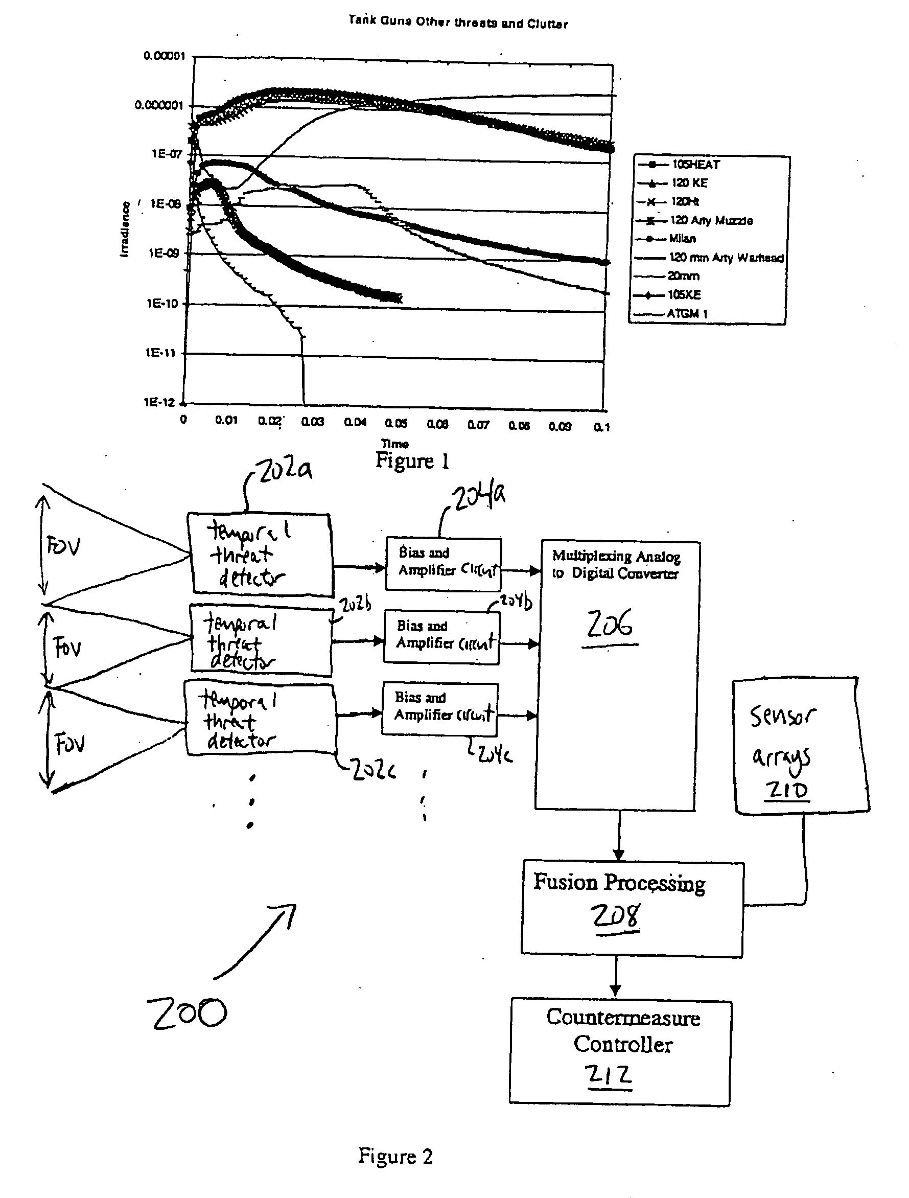 Threat Launch Detection System and Method