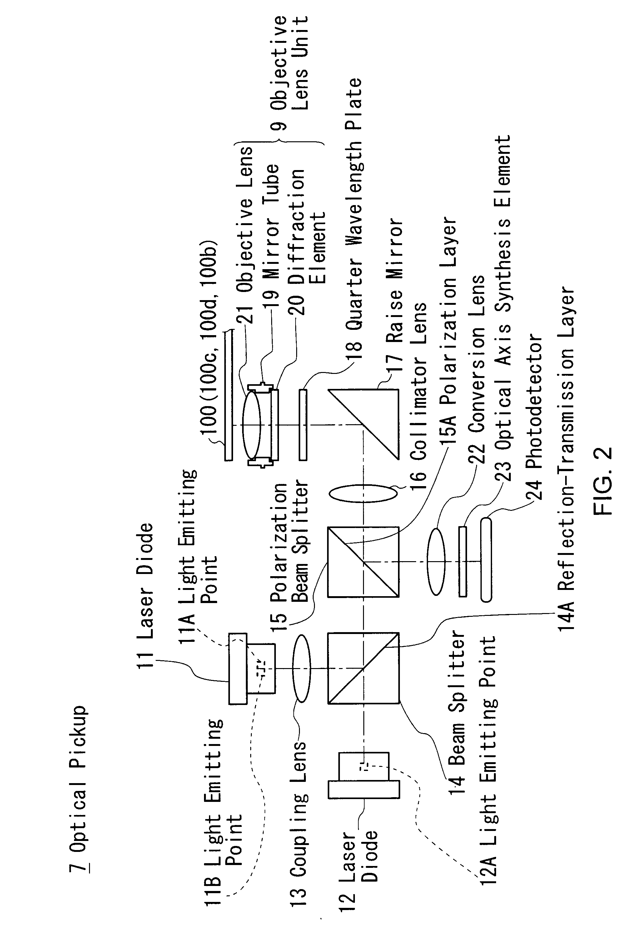 Diffraction element, objective lens unit, optical pickup, optical disc apparatus and design method for diffraction element