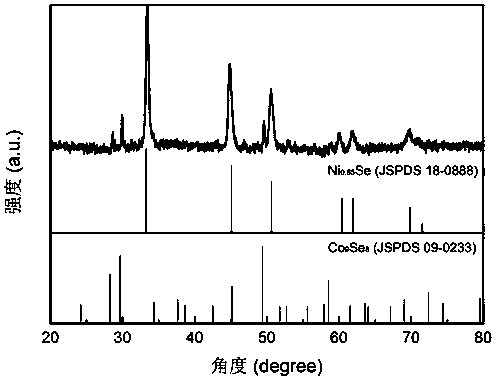 Three-dimensional porous selenide nanocomposite material for supercapacitor and its preparation method