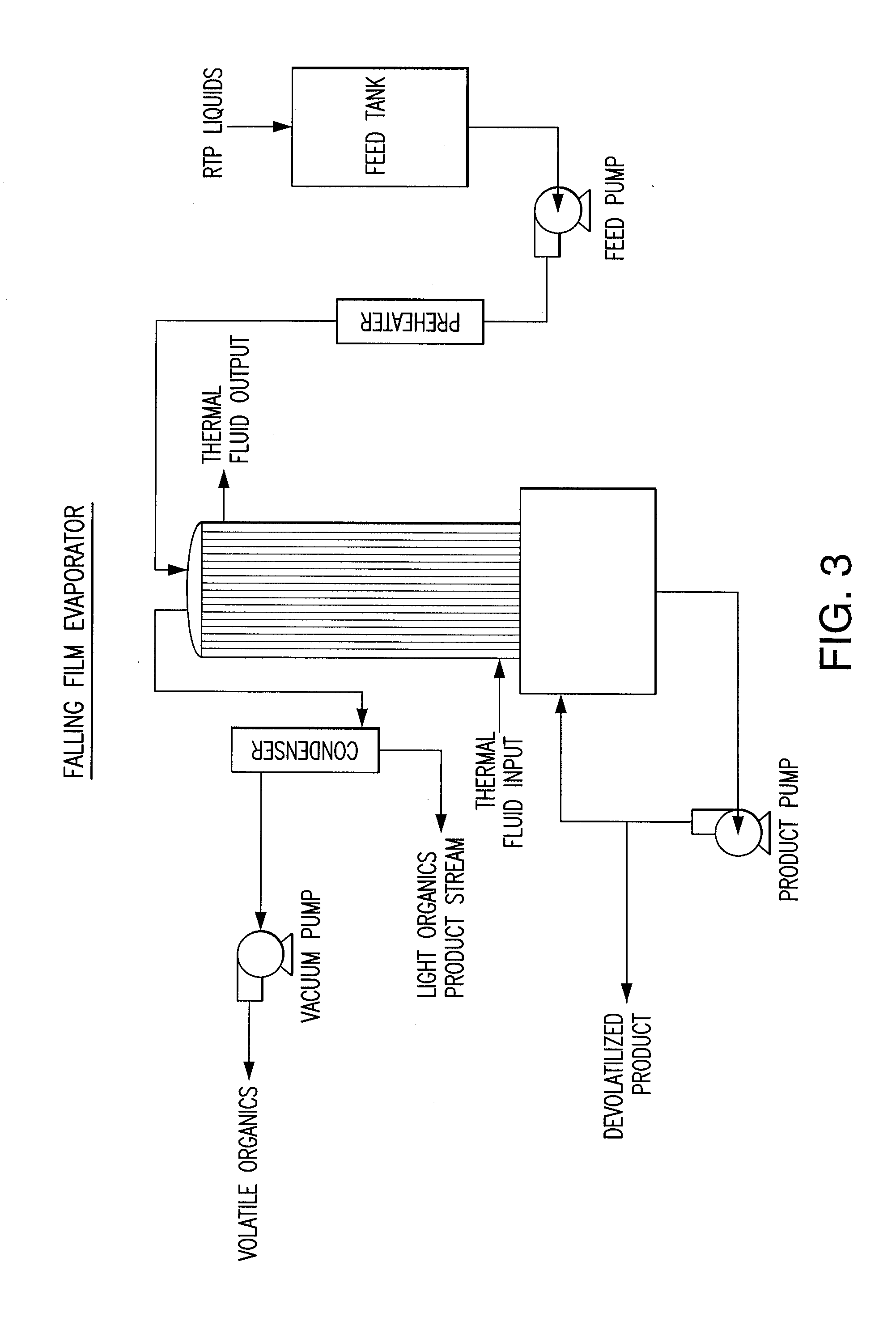 Systems and Methods for the Devolatilization of Thermally Produced Liquids