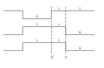 High speed DAC current source switch driving circuit