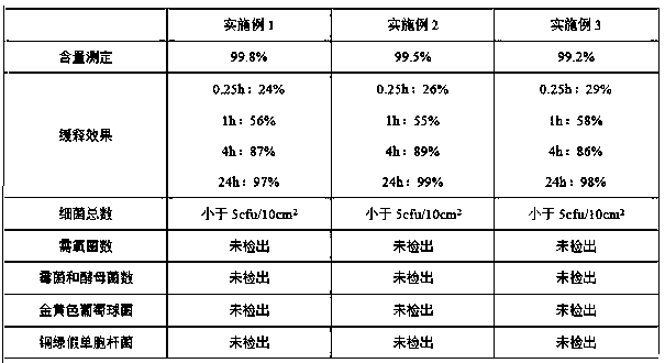 Medicine materials for ketoprofen pasters and preparation method of medicine materials