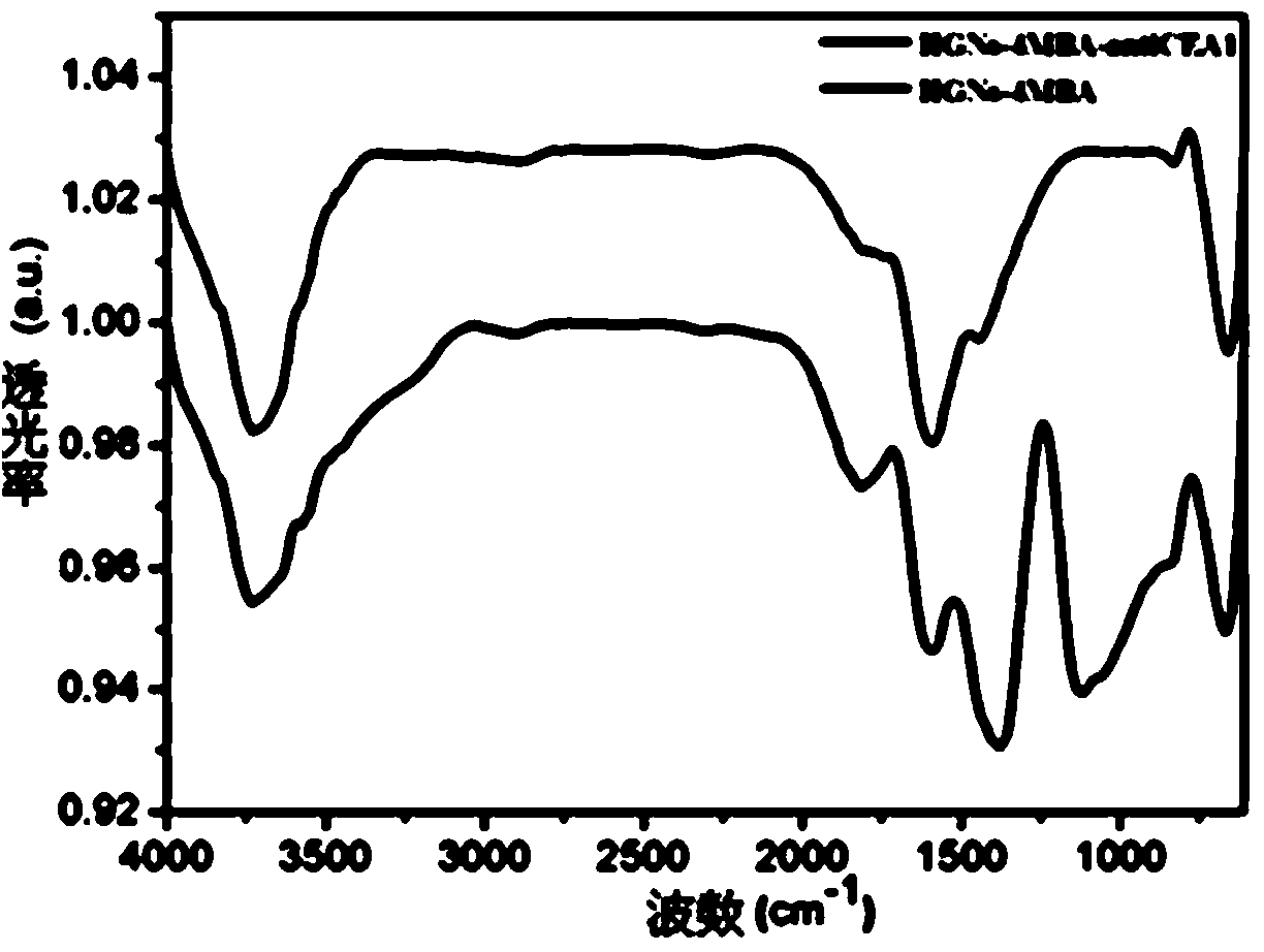 Monodisperse hollow gold nanosphere and preparation method and application thereof