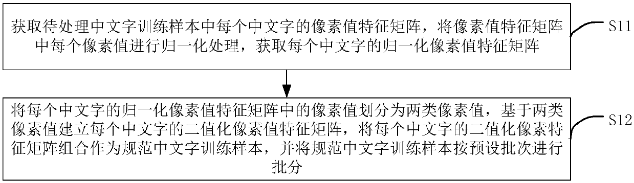 Handwriting model training method, handwriting character recognition method and device, apparatus and medium