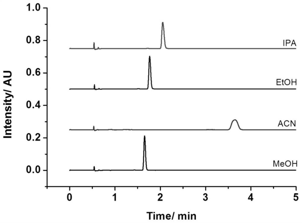 Bonded phase chromatographic analysis method for tocopheryl acetate in electronic cigarette oil