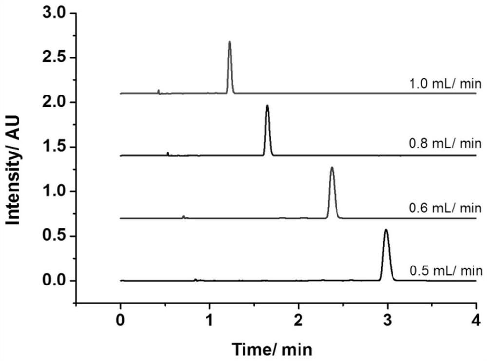 Bonded phase chromatographic analysis method for tocopheryl acetate in electronic cigarette oil