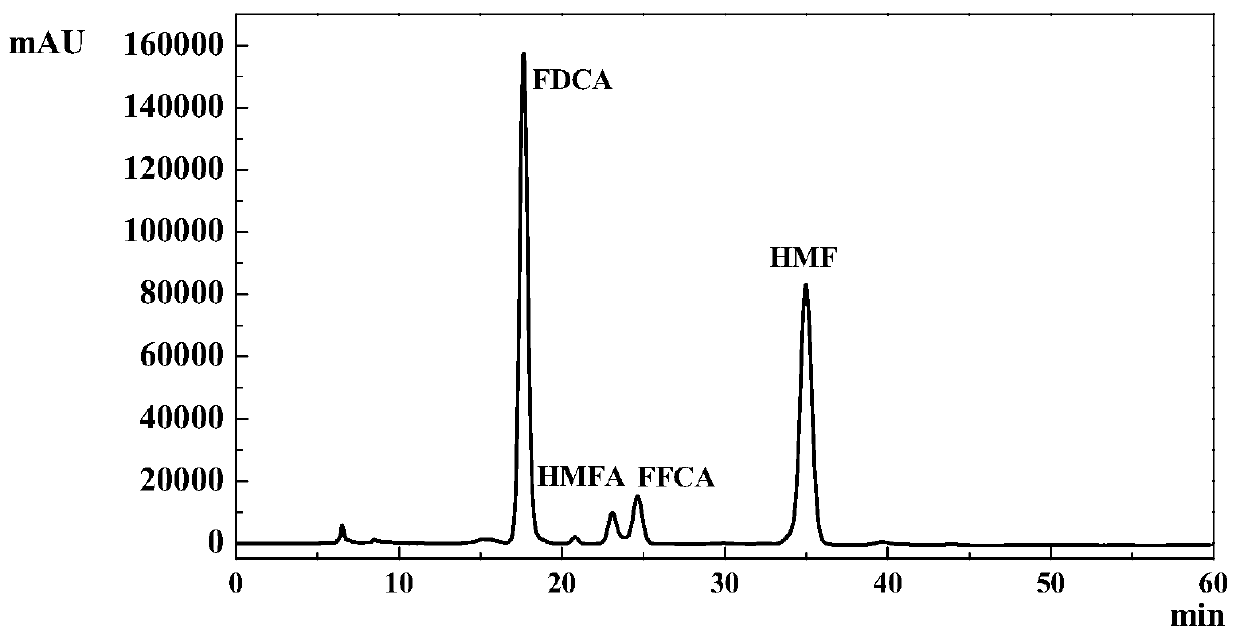 One-pot one-step method for preparing 2,5-furandicarboxylic acid from fructose