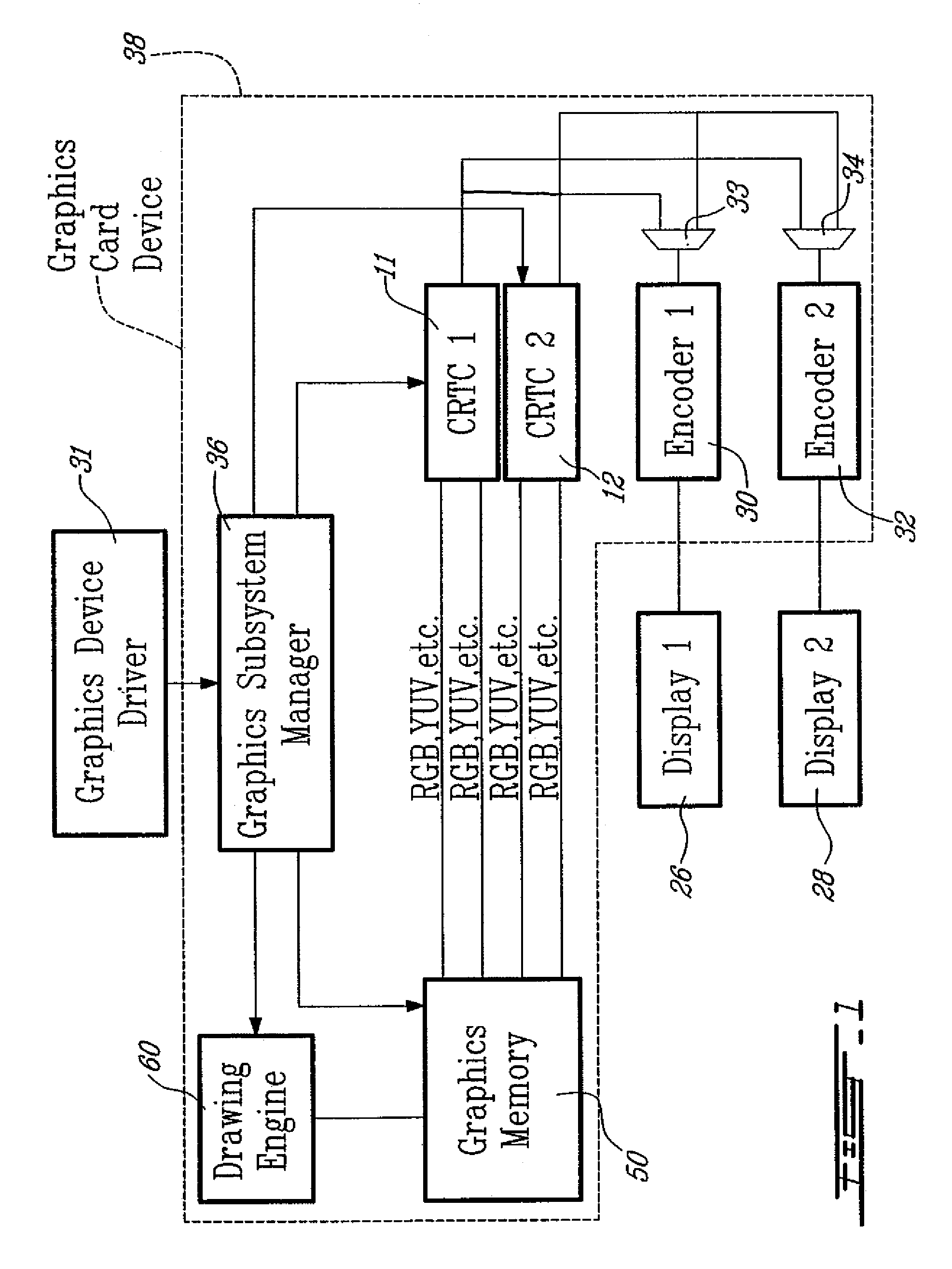 Video display system with two controllers each able to scale and blend RGB and YUV surfaces