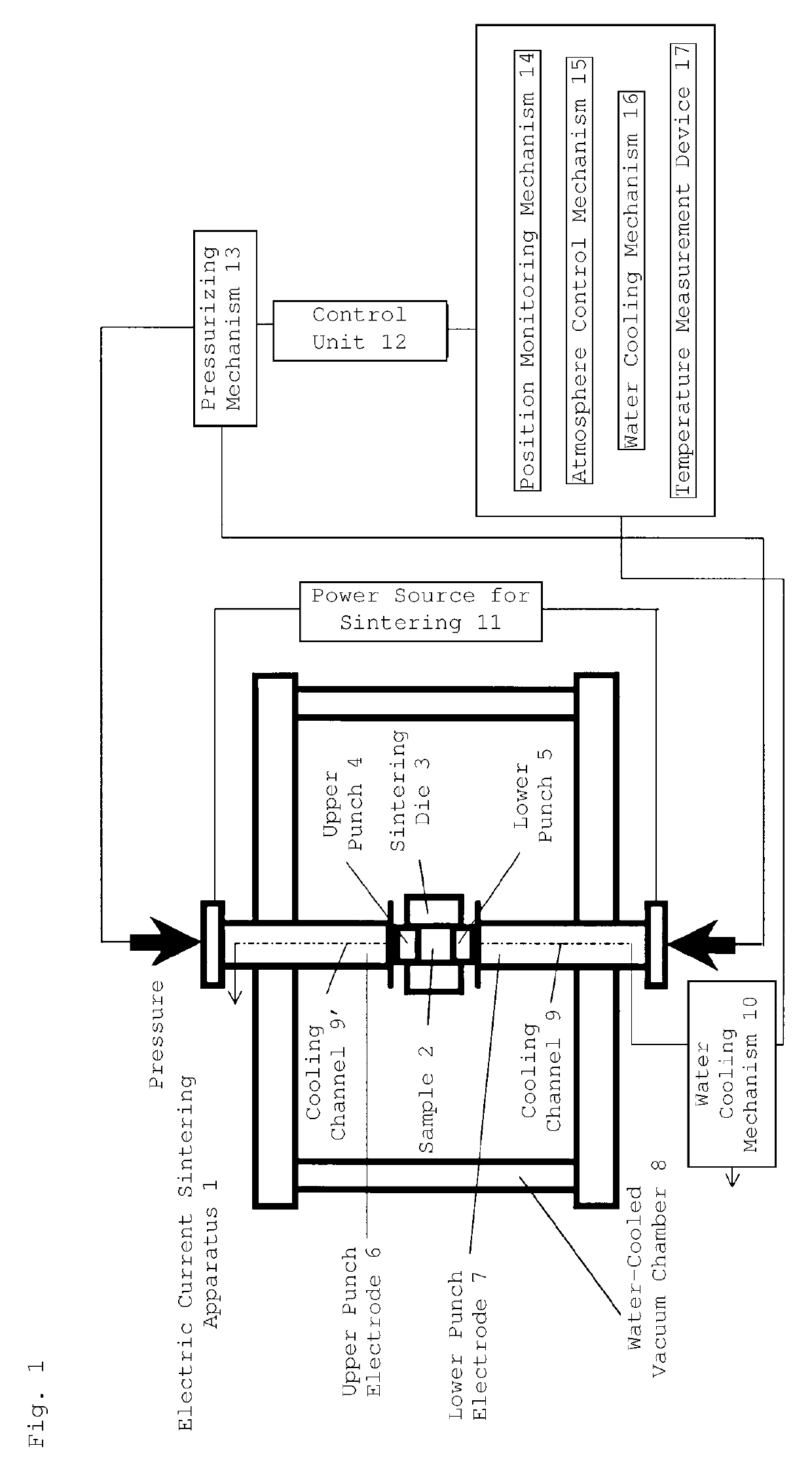 Lithium-iron-phosphorus-sulfur-carbon composite and method for producing same