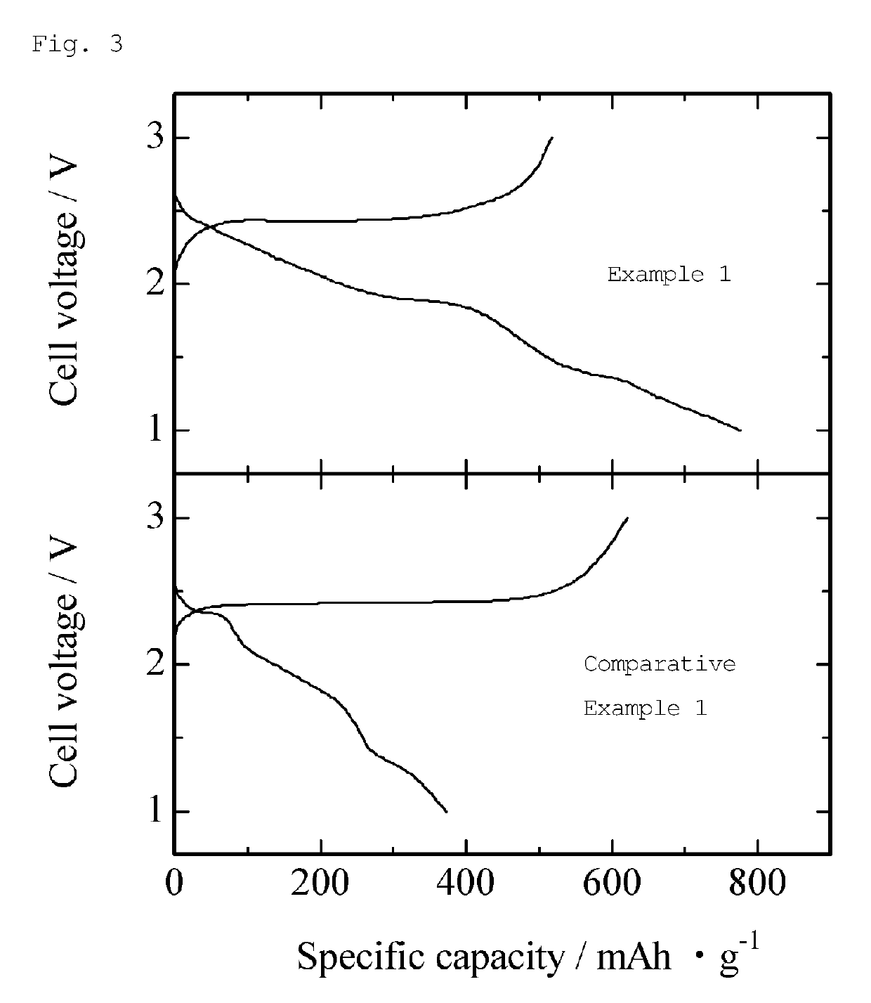 Lithium-iron-phosphorus-sulfur-carbon composite and method for producing same