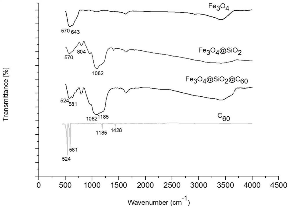 Magnetic fullerene nano-material and application thereof in magnetic dispersion solid-phase extraction of methyl methoxyacrylate pesticides