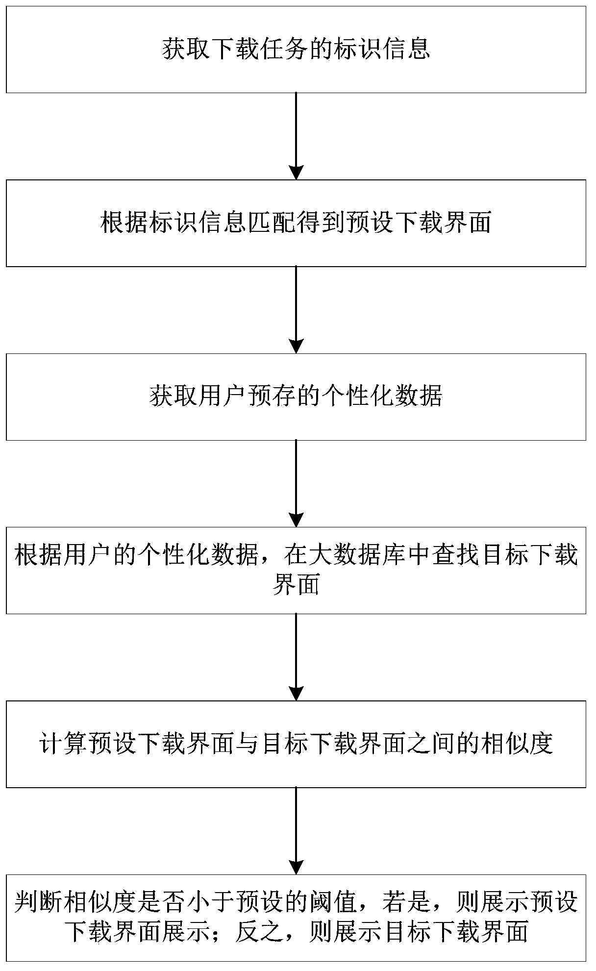 Personalized downloading interface generation method and system based on big data and storage medium