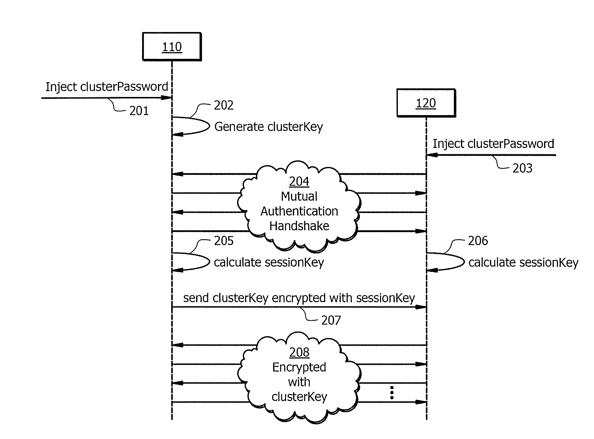 Systems and methods for providing secure multicast intra-cluster communication