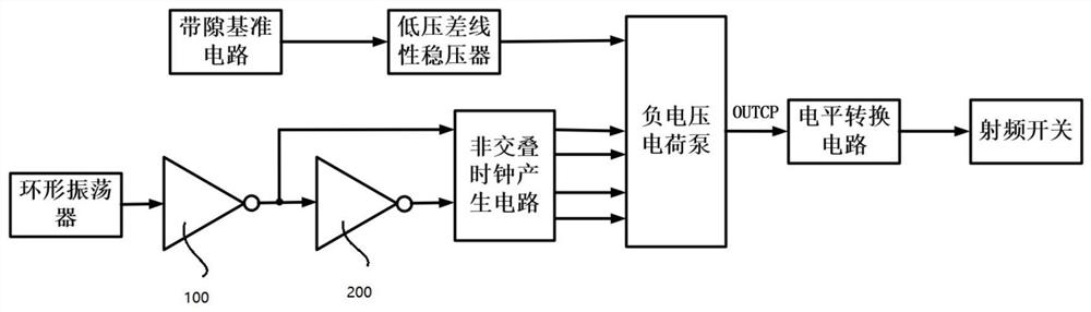 Control circuit applied to low power supply voltage radio frequency switch