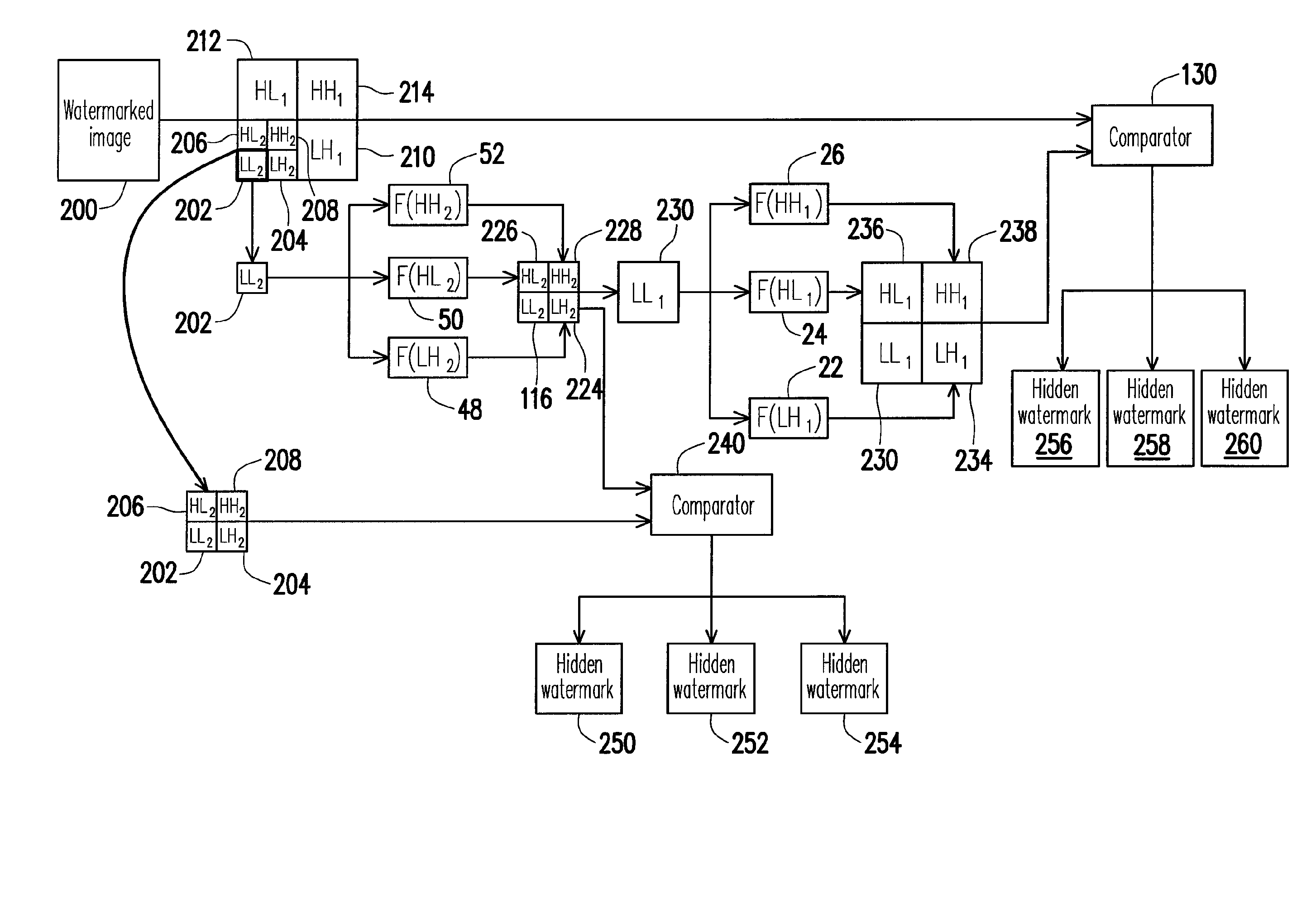 Blind wavelet-based watermarking method