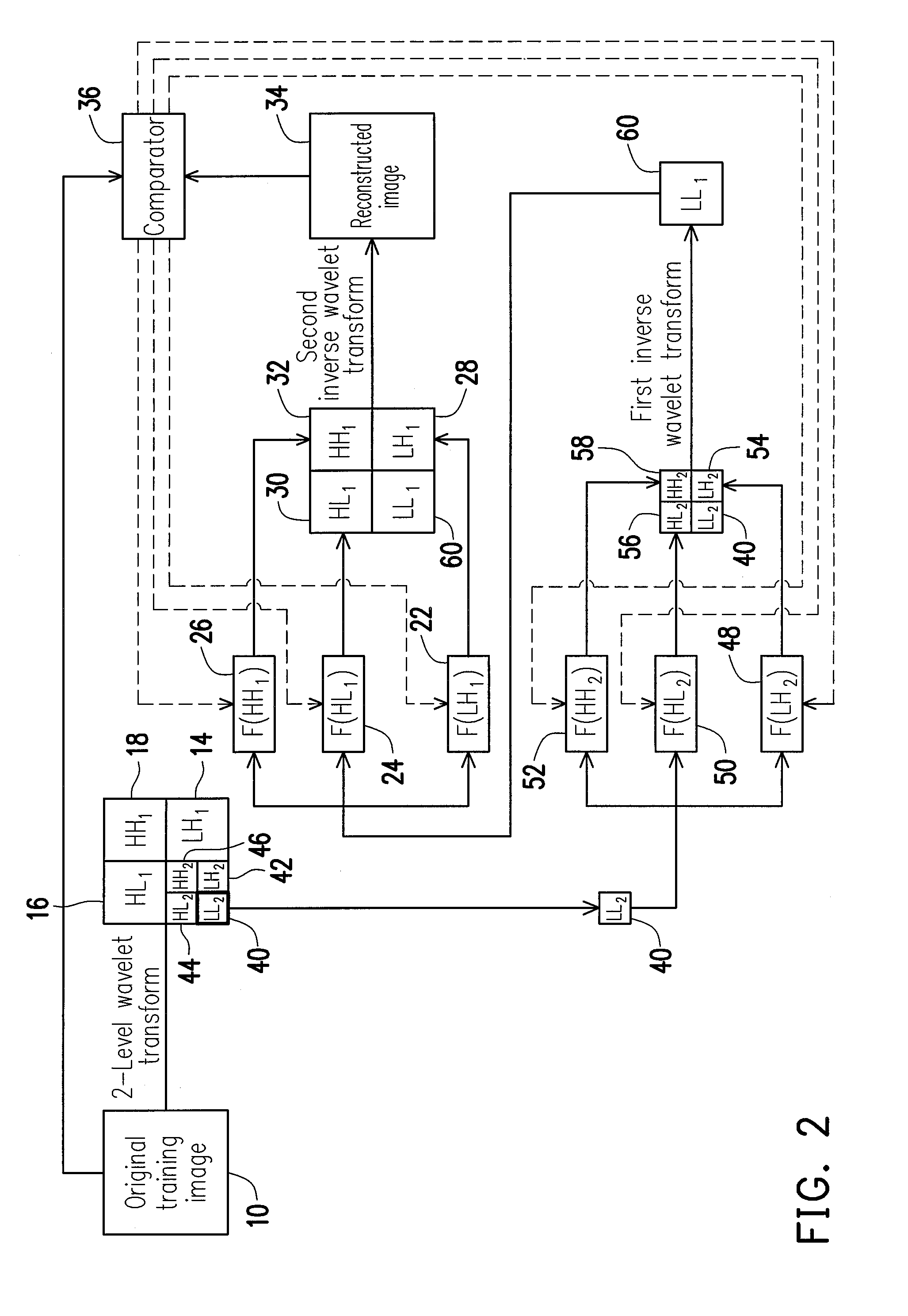 Blind wavelet-based watermarking method