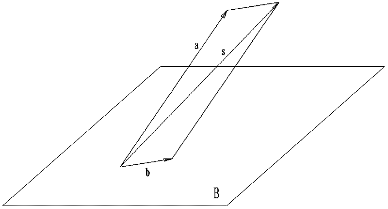 Multivariable analysis method based on angle measurement