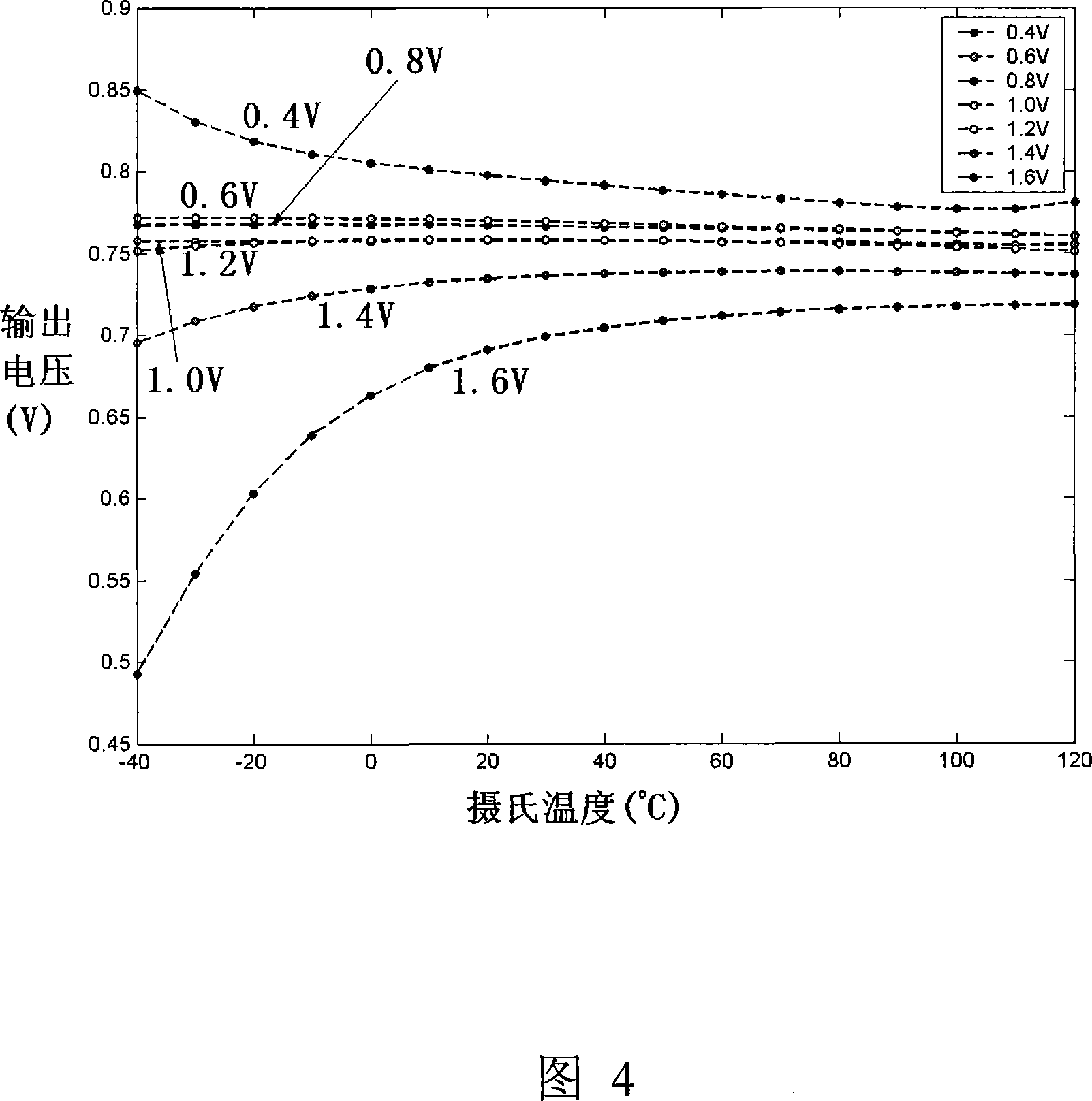 Self-bias low-voltage operation transconductance amplifier circuit with controllable loop gain