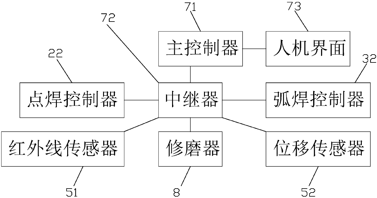 Spot-welding and arc-welding integrated station and control method thereof