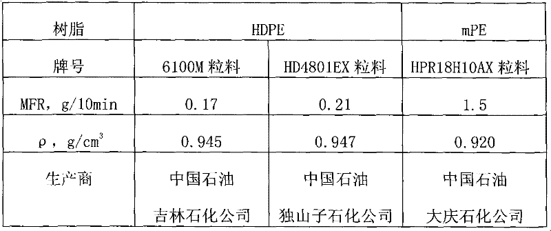 Polyethylene resin composition for pipe