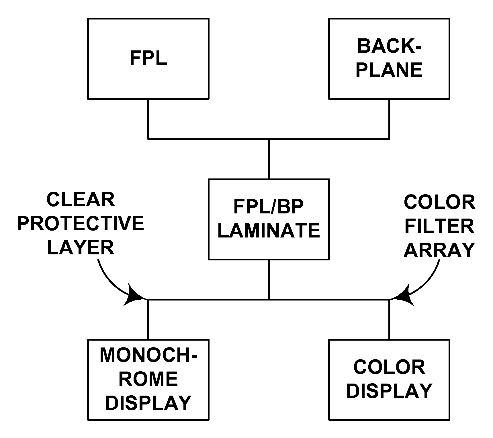 Electro-optic displays, and color filters for use therein