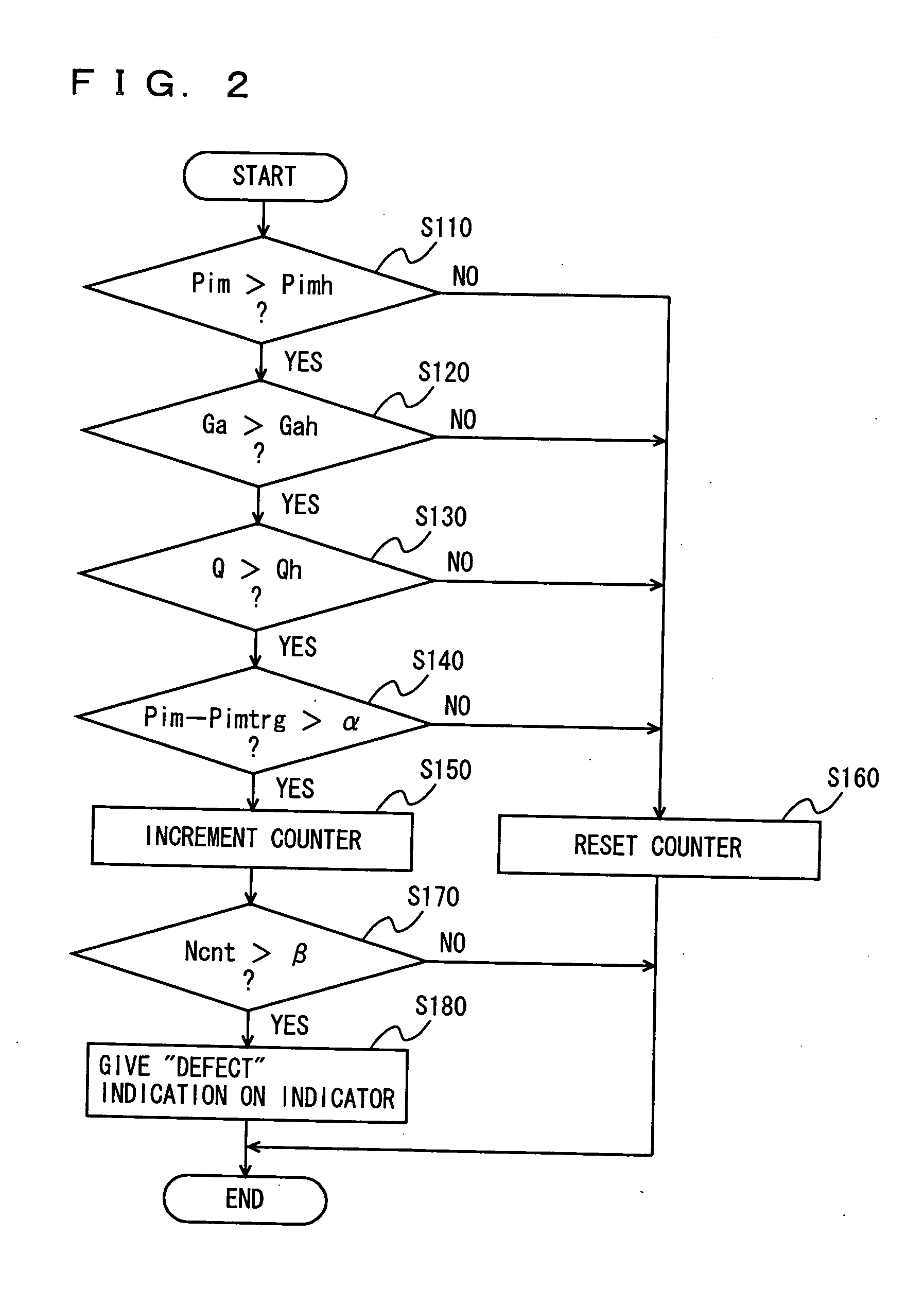 Defect determining device for turbo charger