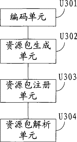 Method and system for treating internationalization resource