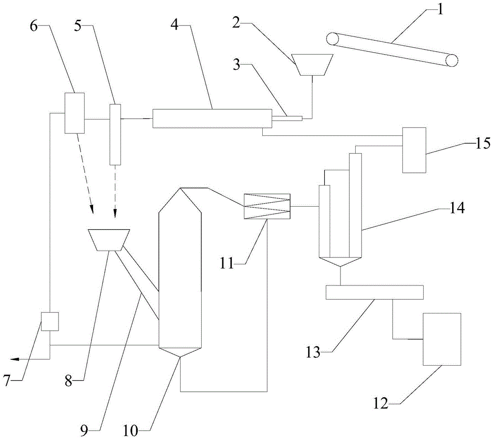 A kind of activated carbon regeneration device and regeneration method