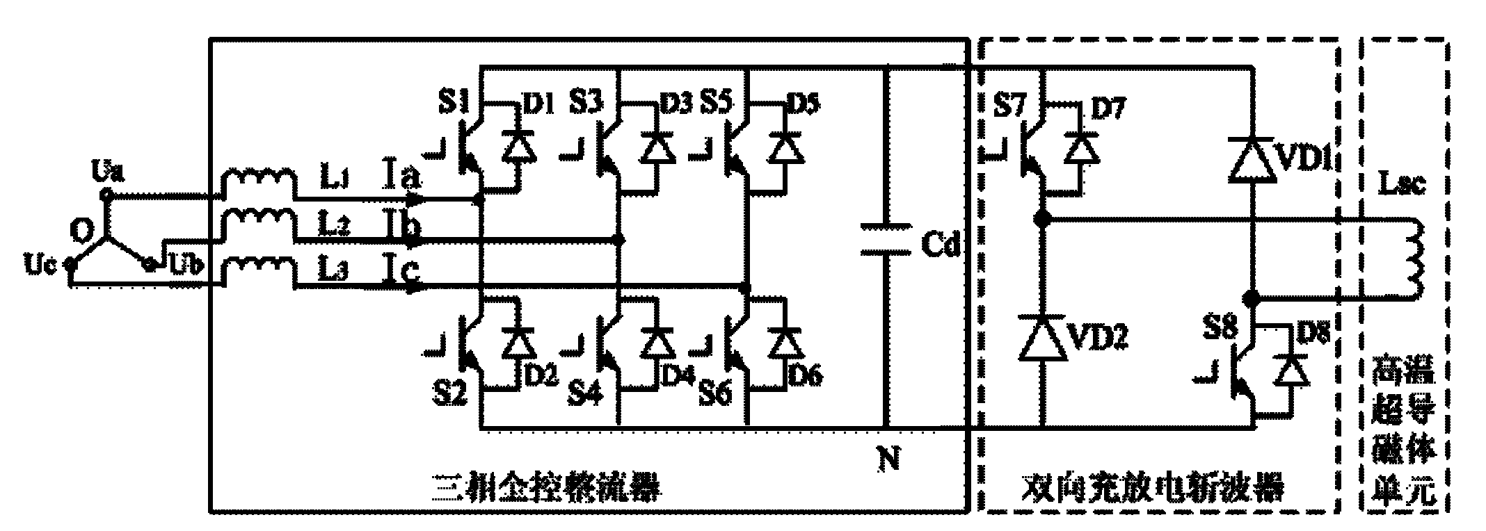 Device and method for compensating symmetrical voltages of power grid based on high-temperature superconducting energy storage