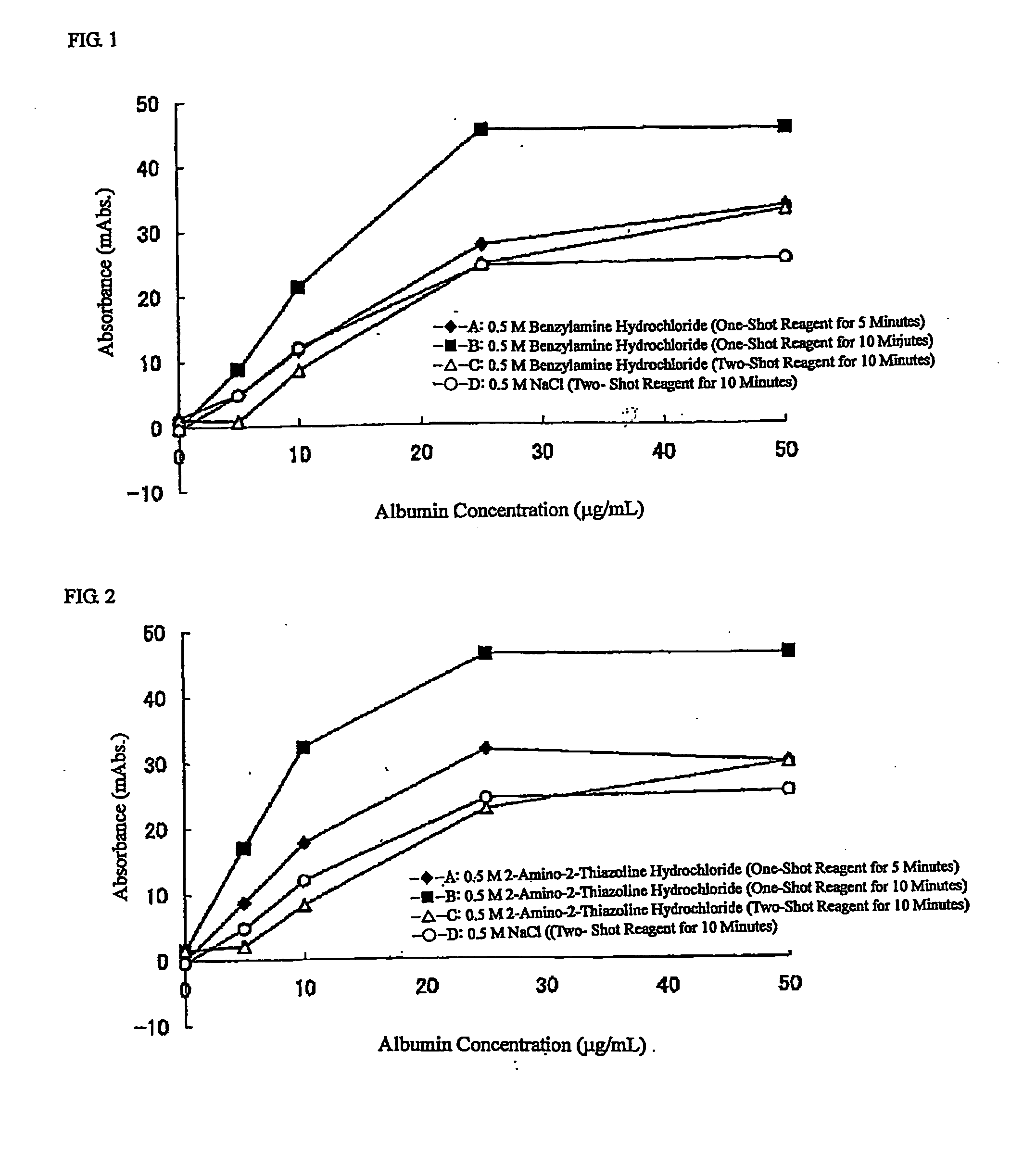 Reagent for Measuring Agglutination and Method of Measuring Agglutination