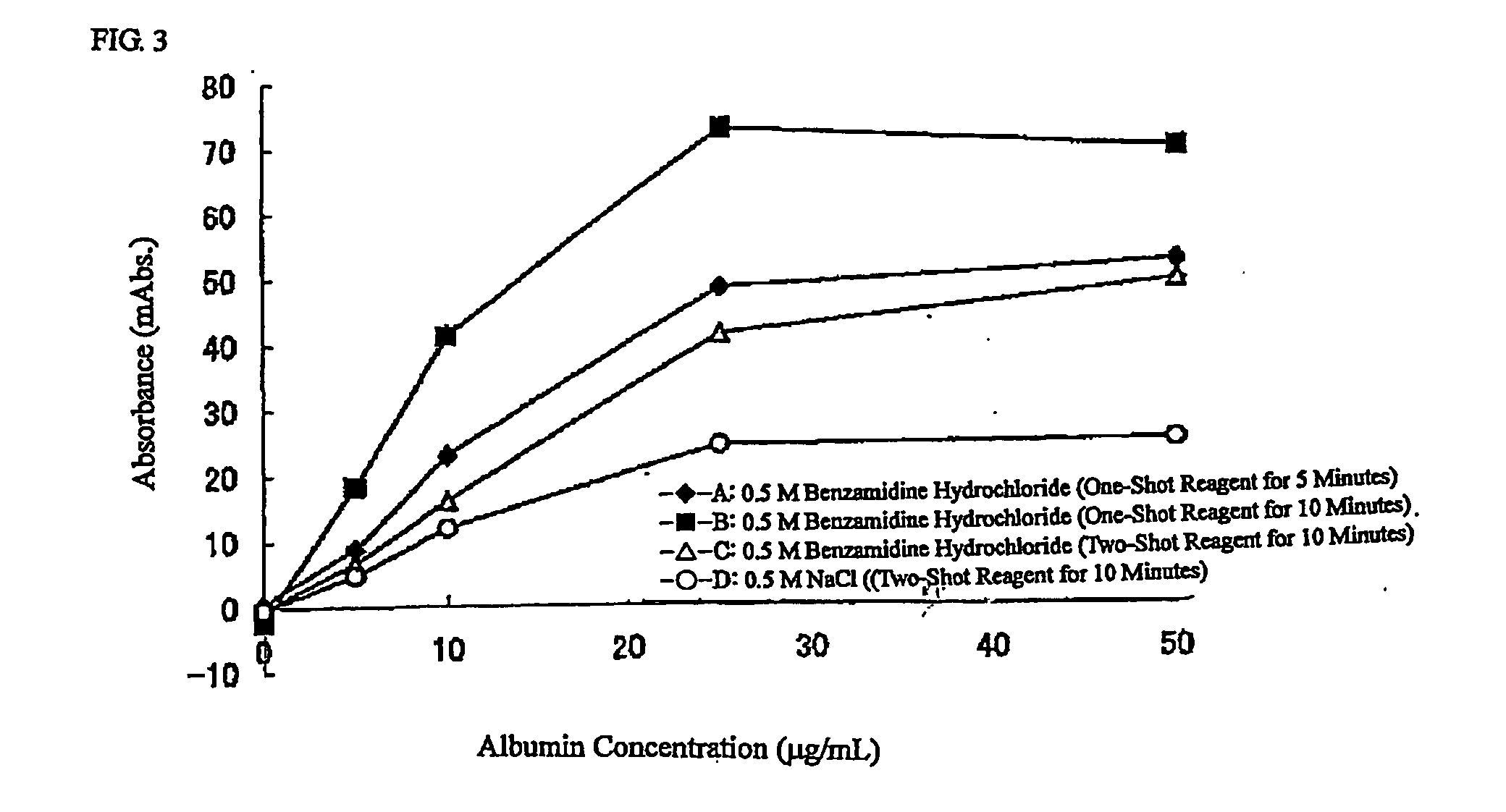 Reagent for Measuring Agglutination and Method of Measuring Agglutination