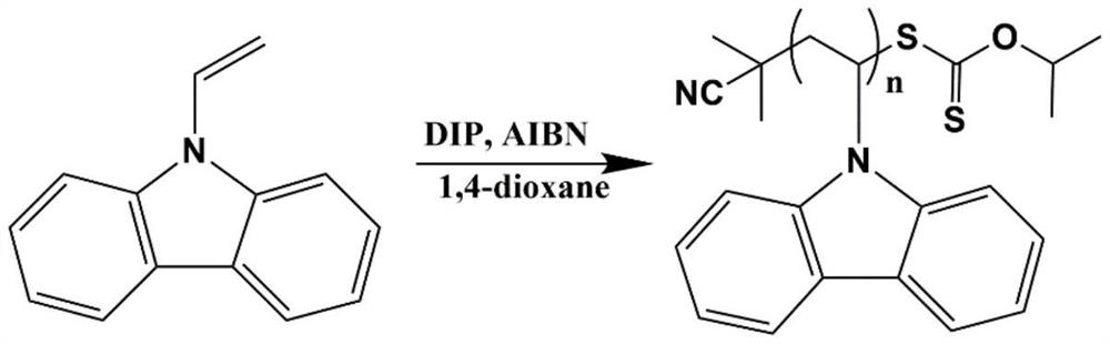 Preparation method of migration-resistant fluorescent organic silicon elastomer