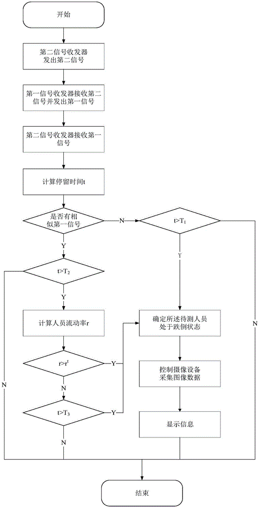 Method, device and system for positioning person