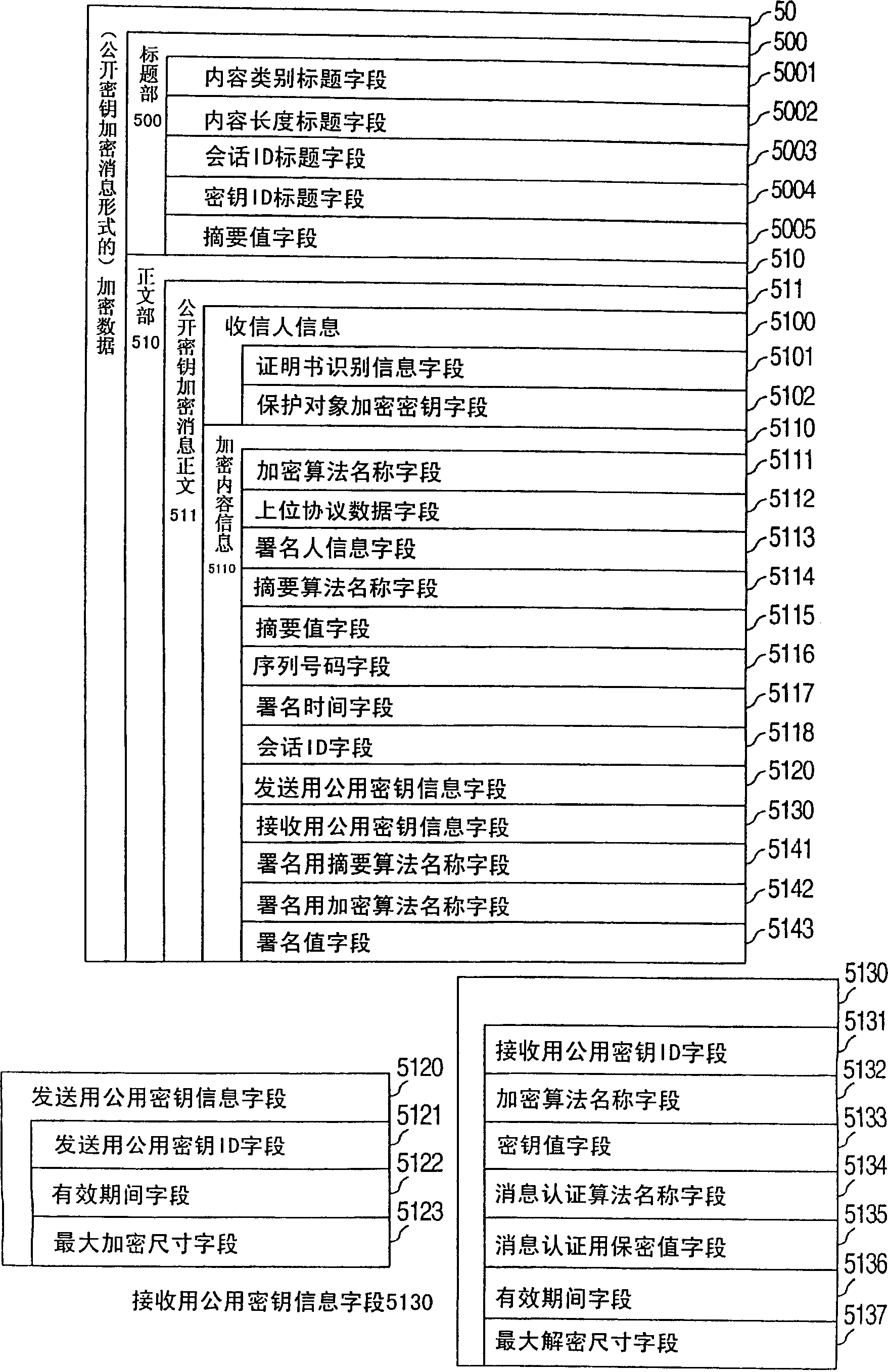 Encryption method for sip message and encrypted sip communication system
