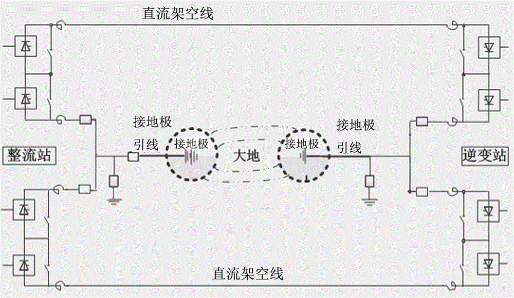 Control and processing method for UHV DC project without grounding electrode