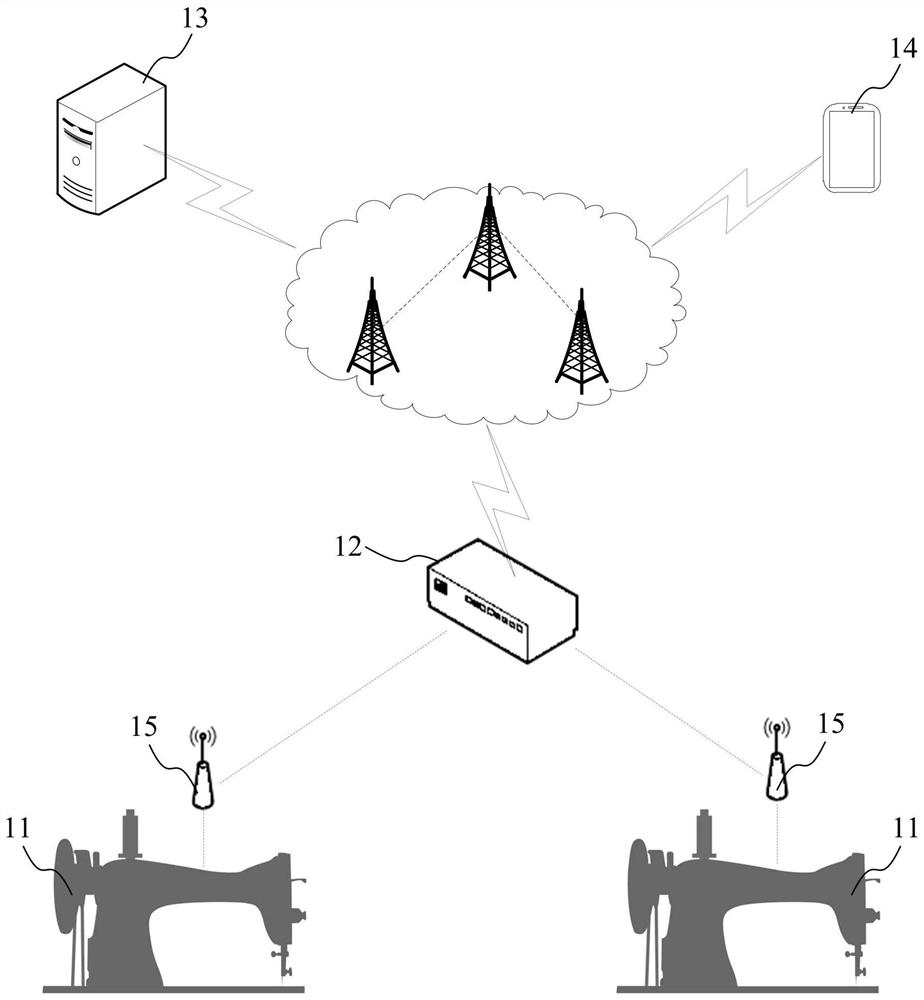 Ad-hoc network method of industrial equipment, industrial equipment, gateway and medium