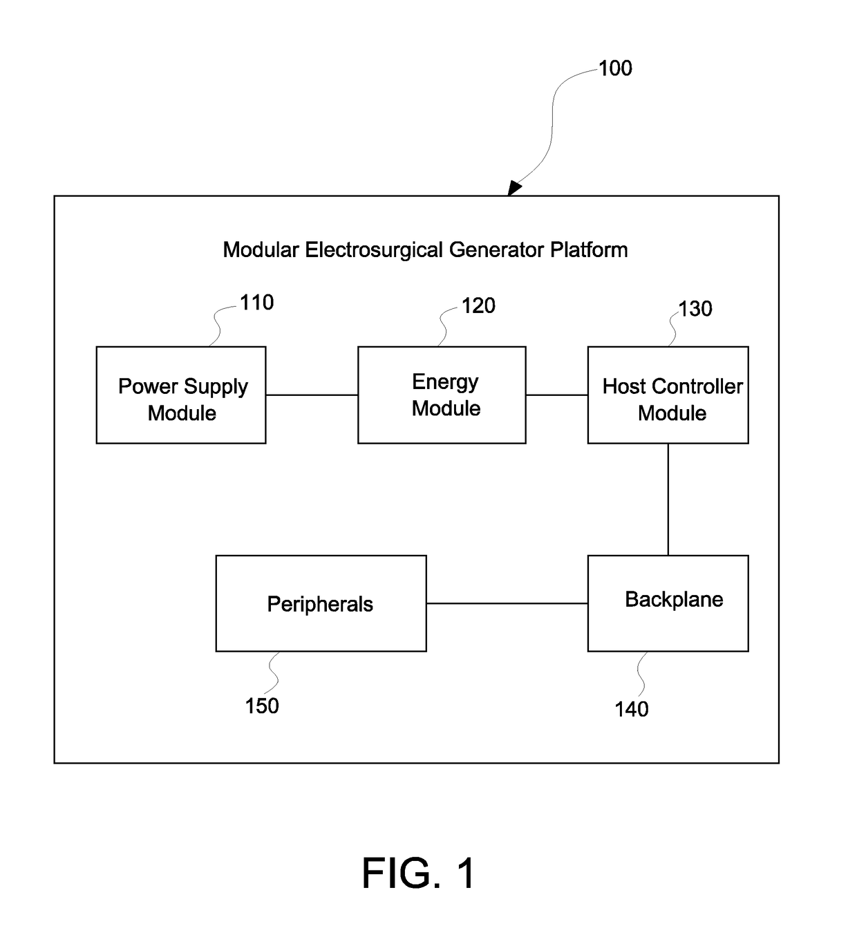 Systems and methods for optimizing emissions from simultaneous activation of electrosurgery generators