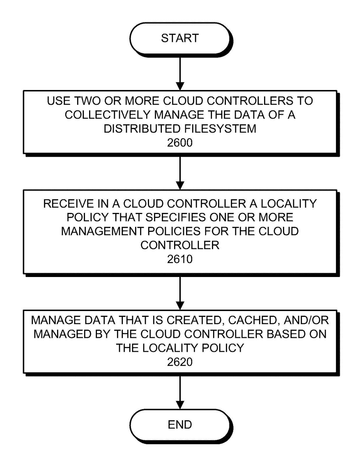 Customizing data management for a distributed filesystem