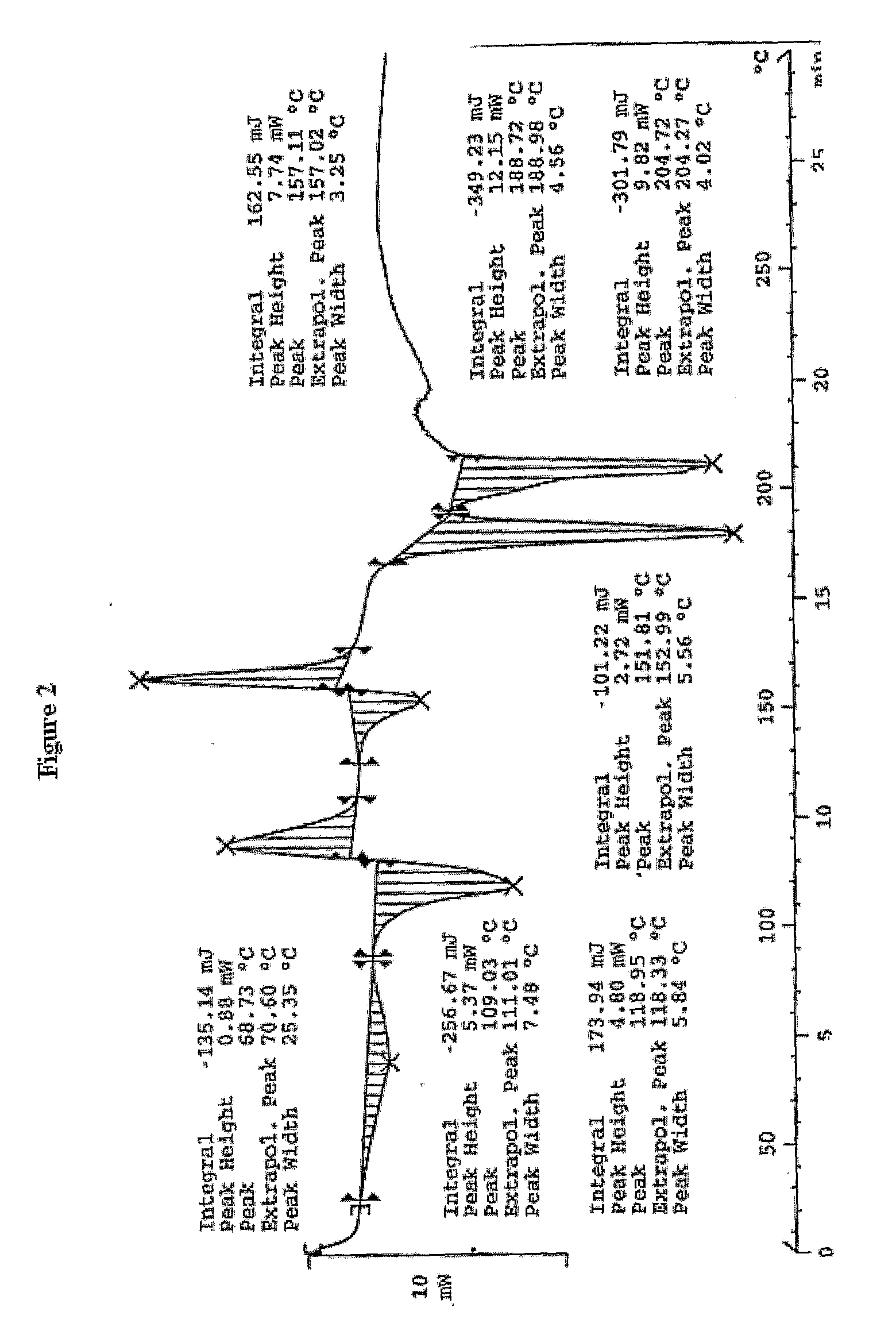 Processes for the Preparation of Zolpidem and its Hemitartrate