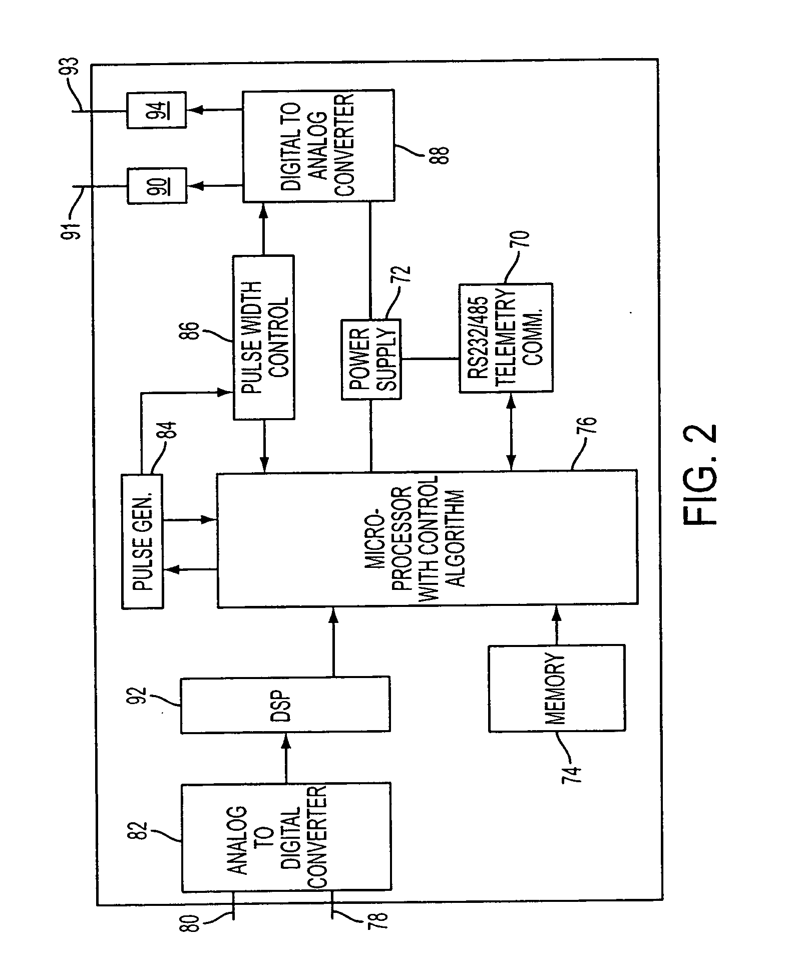 Methods and systems of achieving hemodynamic control through neuromodulation