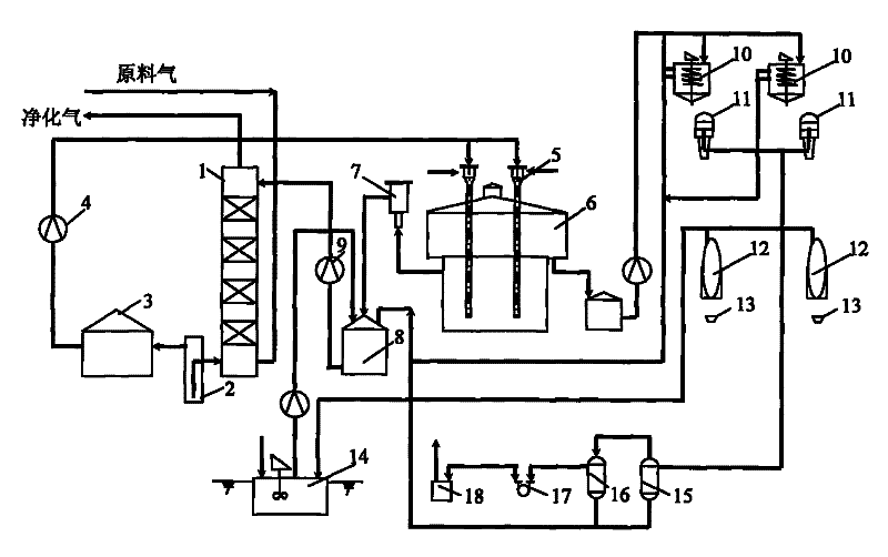 Absorption liquid for gas desulfurization and desulfurization method thereof