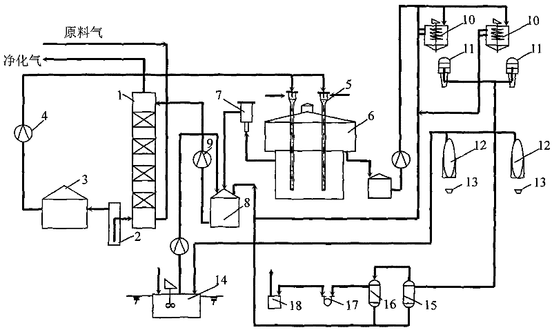 Absorption liquid for gas desulfurization and desulfurization method thereof