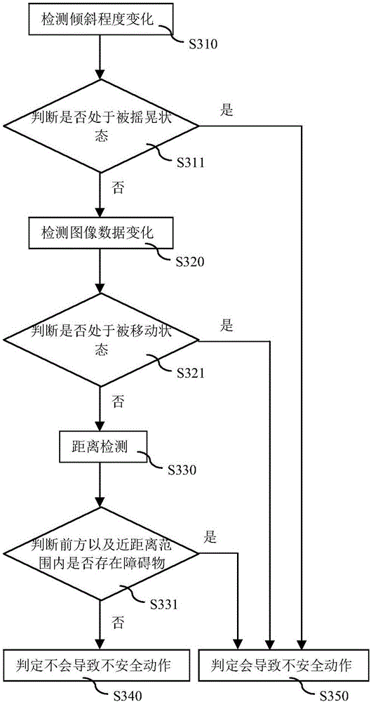 A Control Method of Robot's Output Action and the Robot