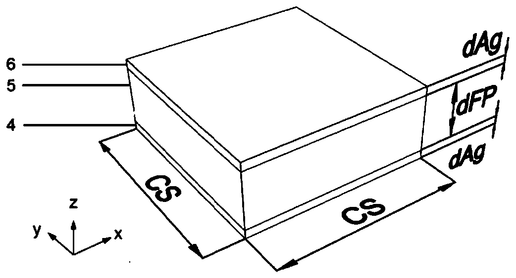 Color nano printing device based on micro-nano polarizer and F-P cavity structure