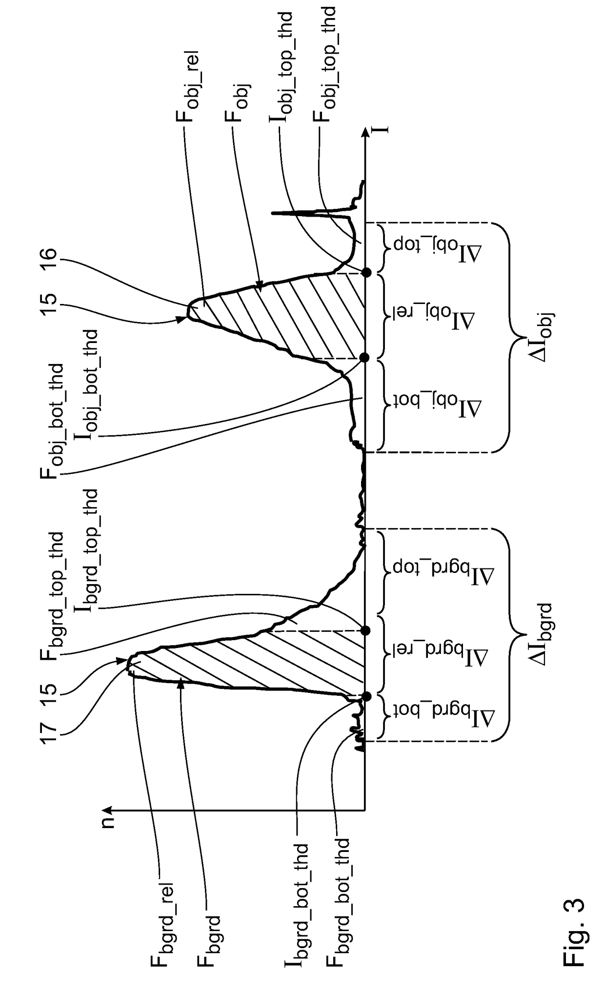 Method for the automatic inspection of a welding seam by means of heat flow thermography